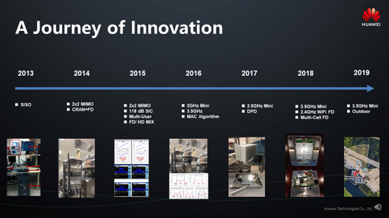 a journey of innovation