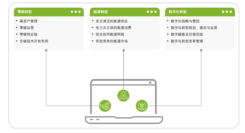 Three Core Capabilities